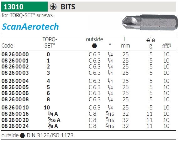 TORQ-SET 5 Airbus Offset Bits (BAG OF 10EA)