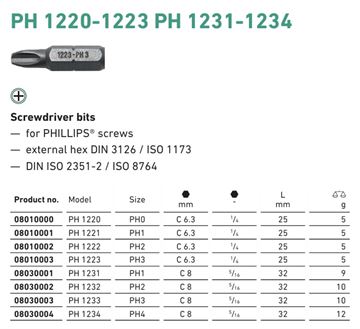 MOQ 50EA - PH1222 1/4" PH2 BITS FOR PHILLIPS SCREWS